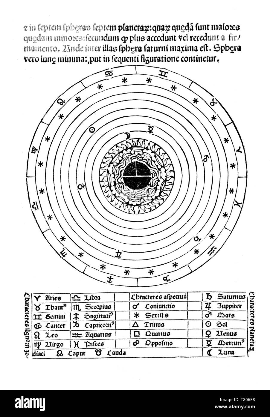 Sacrobosco, Rappresentazione schematica del cosmo, XIII secolo Foto Stock