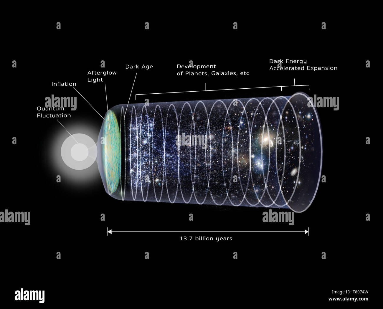 Big Bang, illustrazione Foto Stock