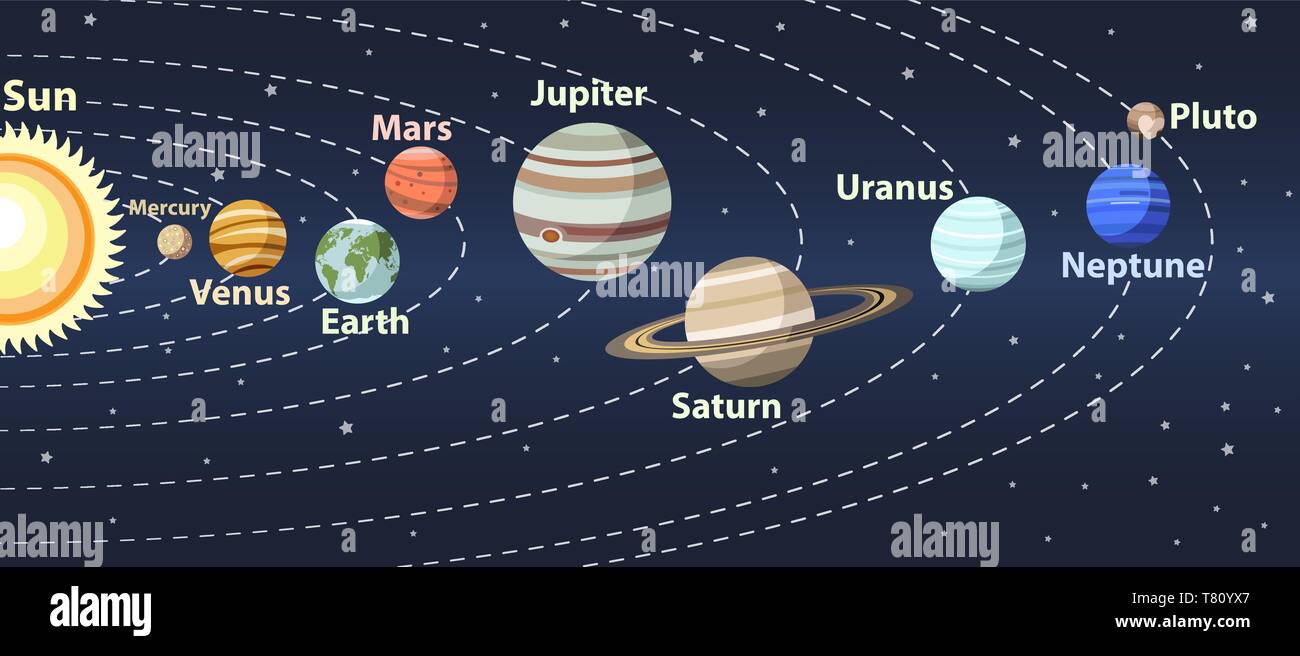 Sistema solare vector immagini e fotografie stock ad alta risoluzione -  Alamy