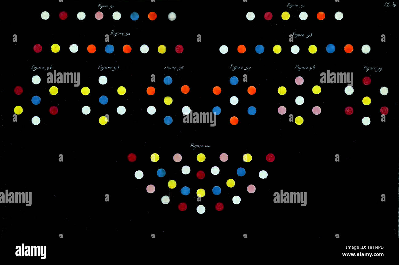 Michel Chevreul, contrasto di colore Schema, 1839 Foto Stock