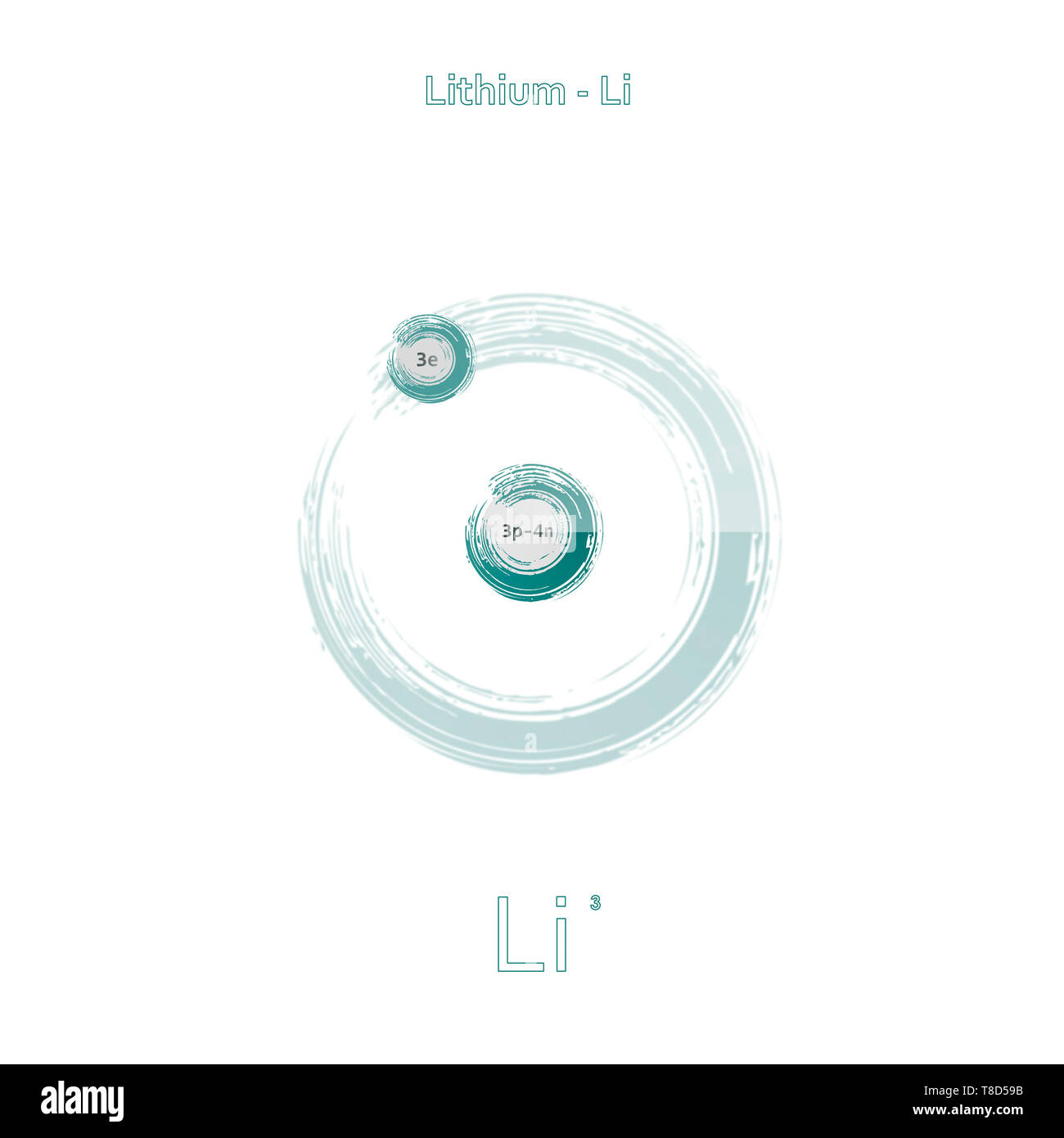 struttura atomica del litio