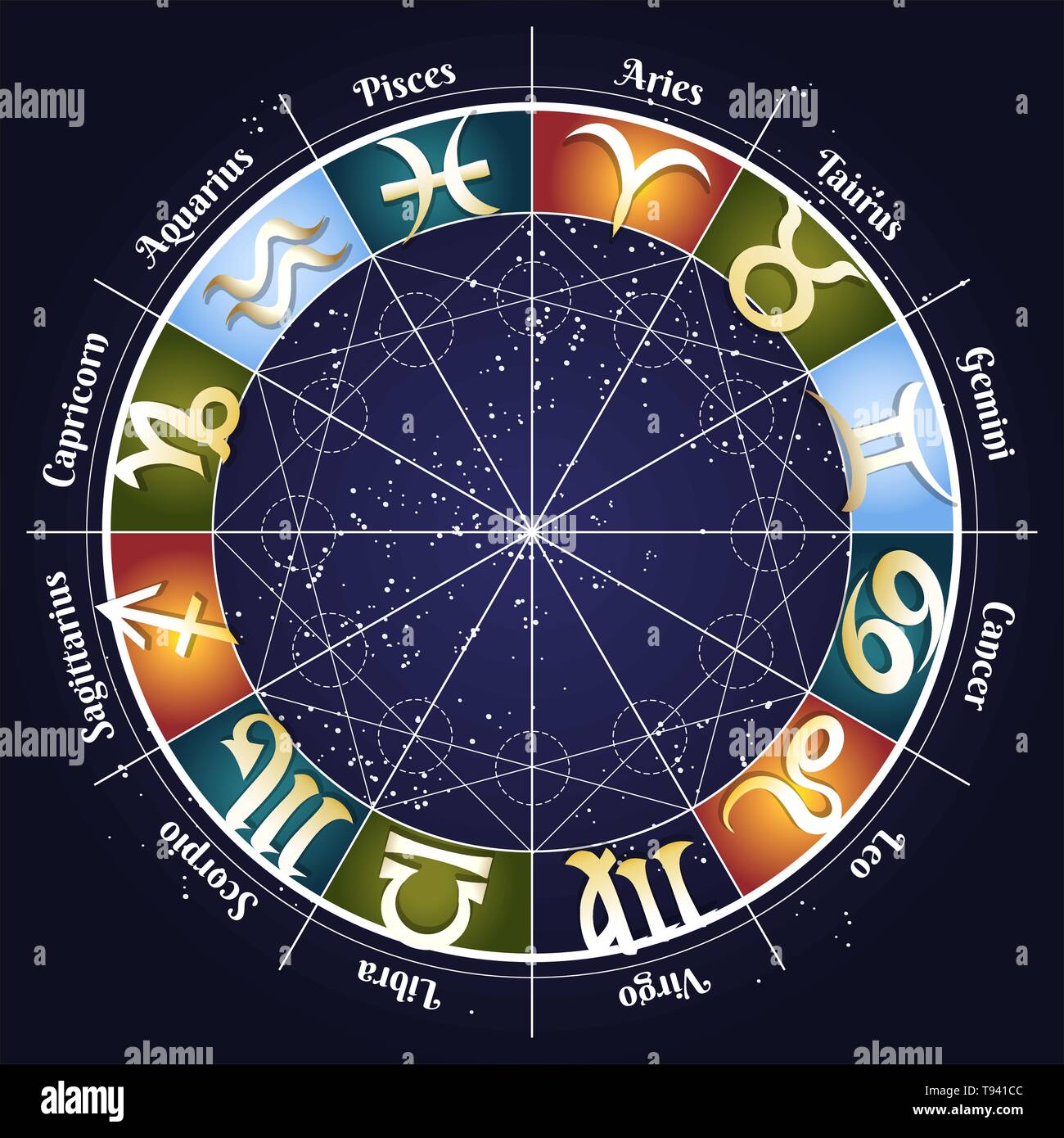 Zodiaco astrologia. Segni zodiacali con titoli su segmenti di colore di quattro elementi sul cielo stellato sfondo. Illustrazione Vettoriale. Illustrazione Vettoriale