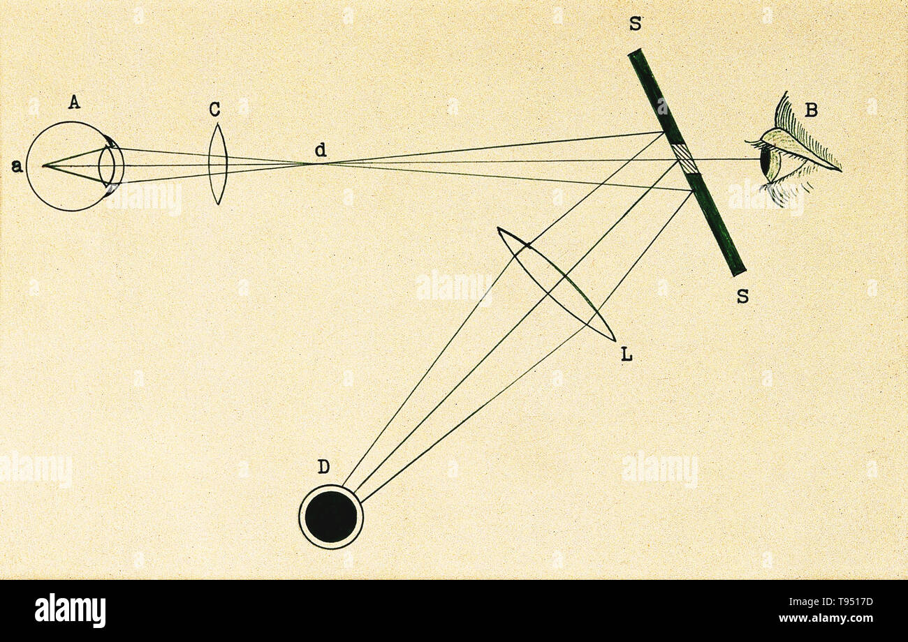 Un diagramma per mostrare il principio di Helmholtz oftalmoscopio dell, 1867. La disposizione ottica assicurato che la retina dell'occhio è stato illuminato da quasi un fascio di luce parallelo e che il fascio di luce non è stata tagliata fuori dall'osservatore. A. L'occhio del paziente. B. L'osservatore. SS. Lo specchio. L. e C. lenti per dare quasi un fascio di luce parallelo. Foto Stock