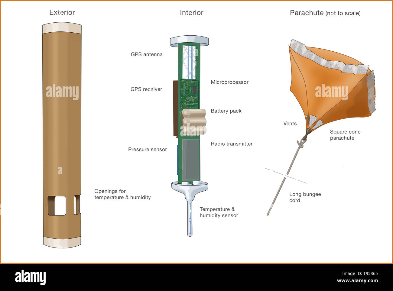 Un dropsonde è una parte soggetta a usura ricognizione meteo dispositivo creato dal Centro Nazionale per la ricerca atmosferica (NCAR), progettato per essere sceso da un aereo in quota su acqua per misurare (e quindi via) storm condizioni come il dispositivo cade alla superficie. Foto Stock