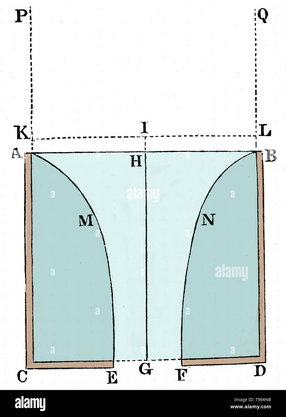 Uno schema per definire il movimento di acqua che scorre al di fuori di un vaso cilindrico attraverso un foro praticato sul fondo. Da Principia: principi matematici della filosofia naturale di Isaac Newton. Newton (1642-1727) fu un fisico inglese, matematico, astronomo, filosofo naturale, alchimista e teologo. La sua monografia Philosophae Naturalis Principia Mathematica, pubblicato nel 1687, getta le basi per la maggior parte della meccanica classica. In questo lavoro, Newton descrive gravitazione universale e le tre leggi di moto. Foto Stock