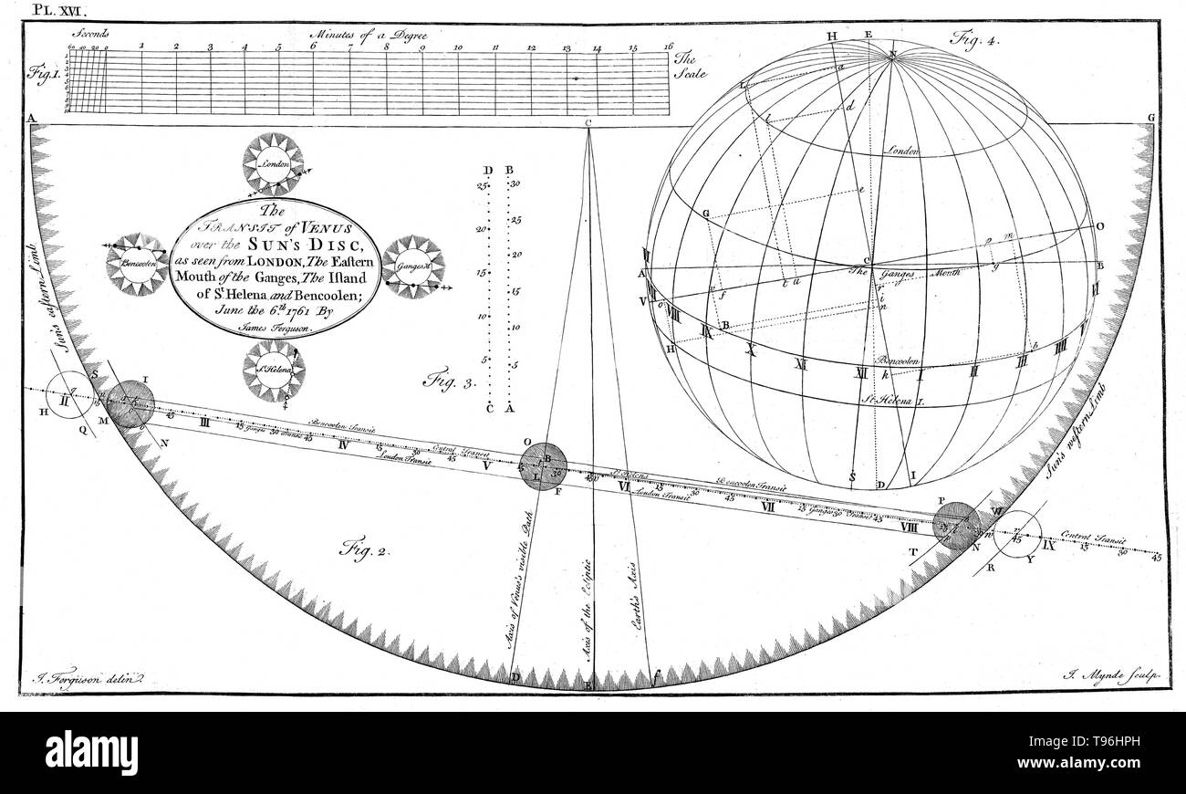 Un diagramma storico che mostra il transito di Venere nel 1639 e 1761 da Horrocks di osservazione. Geremia Horrocks (1618-1641), noto anche come Geremia Horrox, era un astronomo inglese. Fu la prima persona a dimostrare che la luna si muoveva attorno alla terra in un'orbita ellittica, e lui era la sola persona a predire il transito di Venere del 1639, un evento che lui e il suo amico William Crabtree erano le uniche due persone di osservare e registrare. Foto Stock
