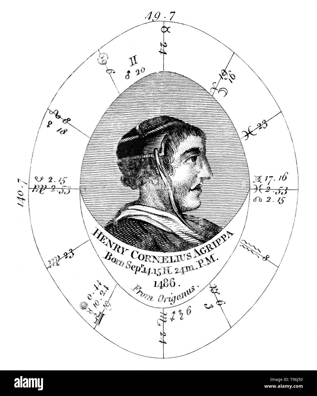 Nascita astrologico grafico per Heinrich Cornelius Agrippa da Ebenezer Sibly non datato. Heinrich Cornelius Agrippa von Nettesheim (Settembre 14, 1486 - 18 febbraio 1535) era un tedesco mago, scrittore occulto, teologo, astrologo e alchimista. Nel 1510, studiò brevemente con Johannes Trithemius e Agrippa lui inviato una bozza iniziale del suo capolavoro, il De occulta philosophia libri tres; uno studio elementare, celesti e intellettuale la magia. Foto Stock