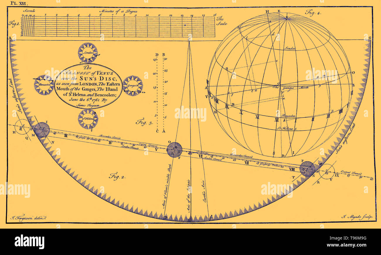 Un diagramma storico che mostra il transito di Venere nel 1639 e 1761 da Horrocks di osservazione. Geremia Horrocks (1618-1641), noto anche come Geremia Horrox, era un astronomo inglese. Fu la prima persona a dimostrare che la luna si muoveva attorno alla terra in un'orbita ellittica, e lui era la sola persona a predire il transito di Venere del 1639, un evento che lui e il suo amico William Crabtree erano le uniche due persone di osservare e registrare. Foto Stock
