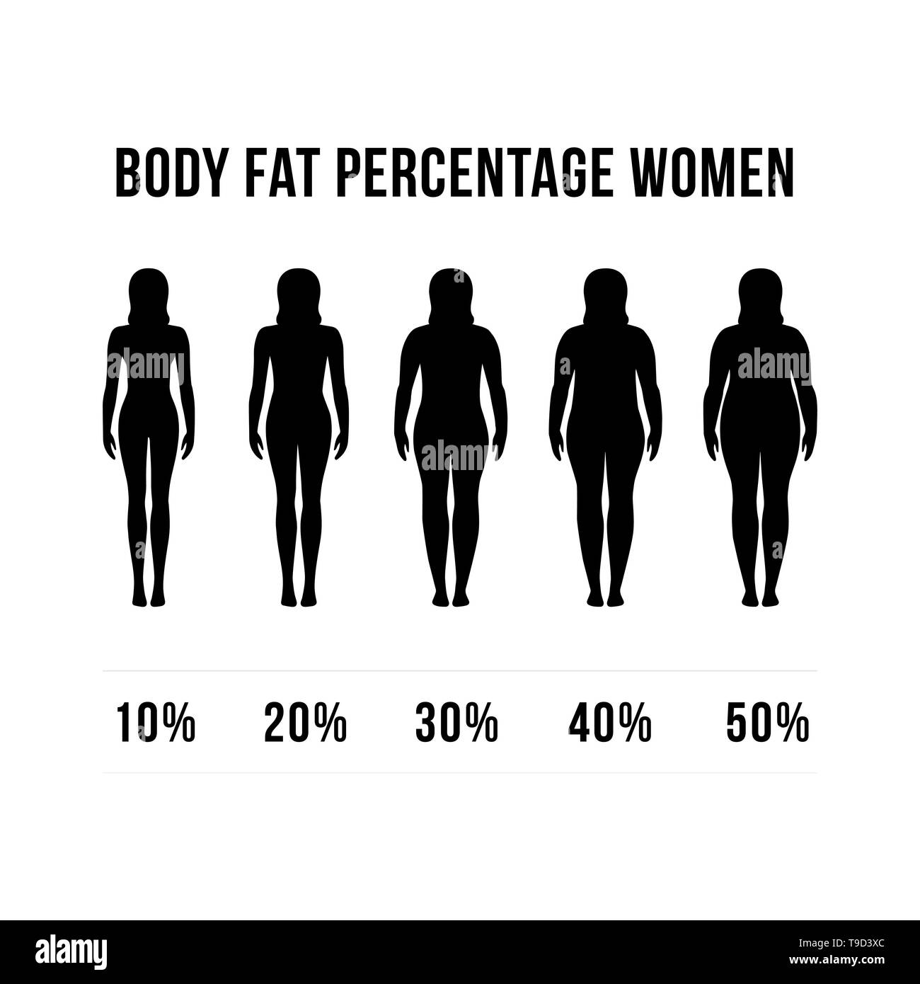 Percentuale di grasso corporeo uomini donne design concept vettore. diete ed esercizi prima e dopo dal grasso di fitness. Illustrazione Vettoriale