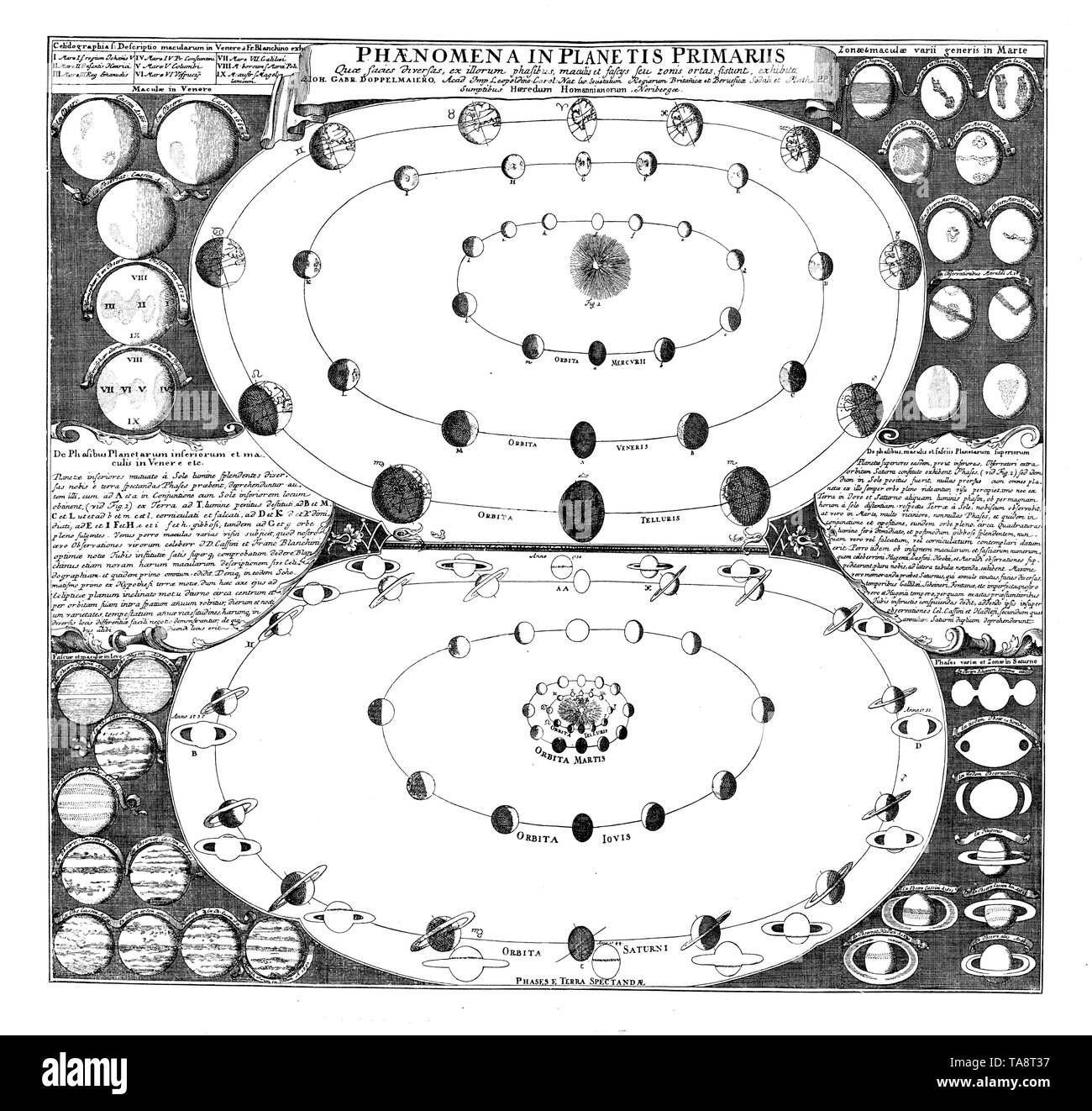 Le caratteristiche dei grandi pianeti dopo il XVIII secolo l'immaginazione. Secondo Scheuchzer 'Physica sacra", 1733, , (scienza popolare libro, 1902) Foto Stock