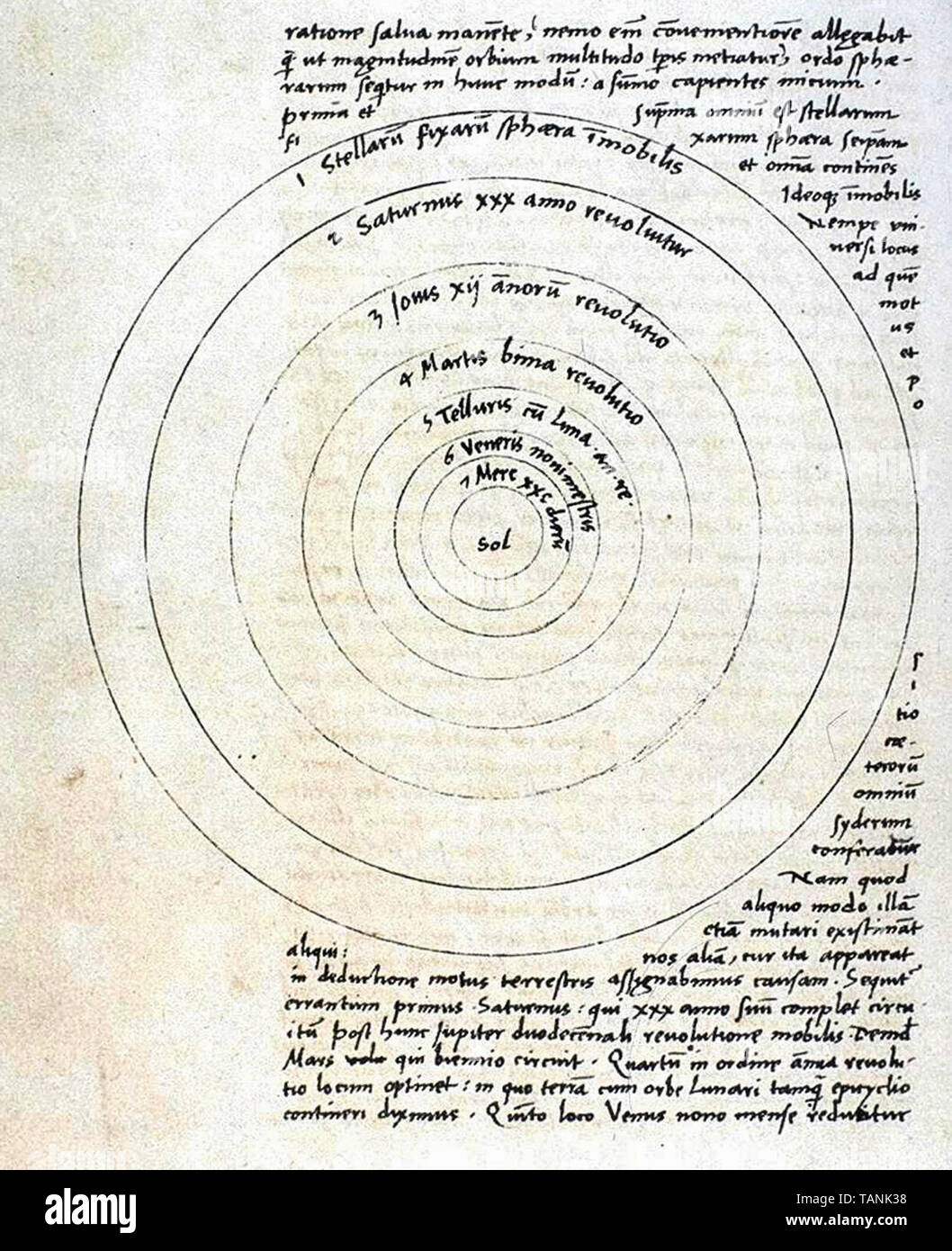 Niccolò Copernico, teoria eliocentrica del Sistema Solare, Diagramma, disegno, circa 1520 Foto Stock