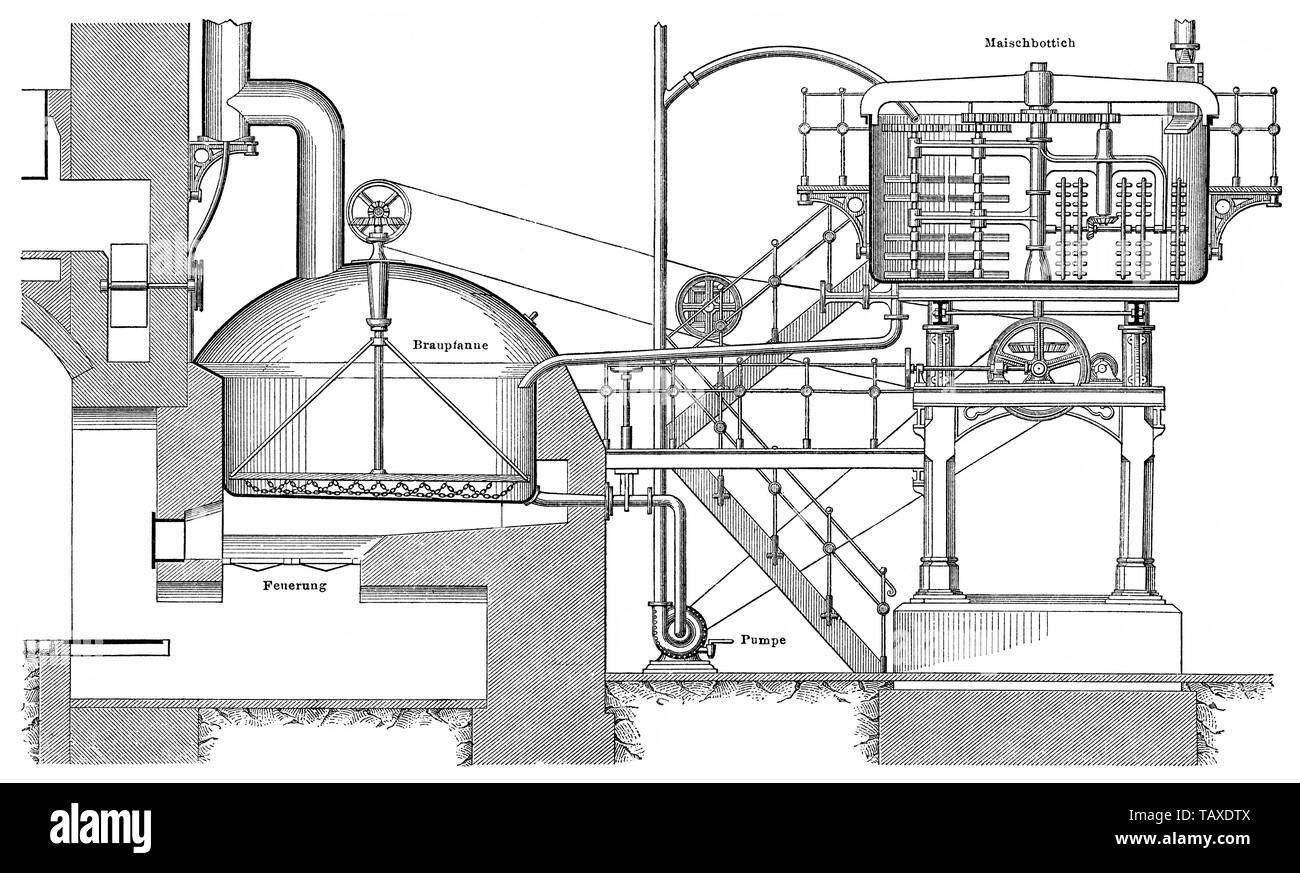 Configurazione tecnica di una birreria o tini di filtrazione, secolo XIX, Technische Sudhaus-Einrichtung einer Brauerei, 19. Jahrhundert aus Meyers Konversations-Lexikon, 1889 Foto Stock