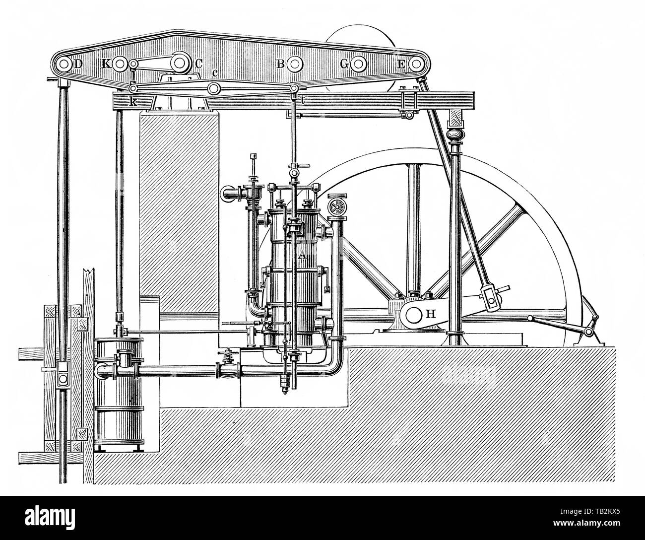 Kley dell'acqua del motore di colonna da Carl Kley, motore a vapore, pistone motore termico, l'energia termica o pressione contenuto nel vapore viene trasformato in lavoro meccanico, secolo XIX, Historische, zeichnerische Darstellung, Technische Zeichnung, Kleysche Wassersäulenmaschine von Carl Kley, Dampfmaschine, Kolben-Wärmekraftmaschine, muoiono in Dampf enthaltene Wärmeenergie oder Druckenergie wird in mechanische Arbeit umwandelt, 19. Jahrhundert aus Meyers Konversations-Lexikon von 1890 Foto Stock