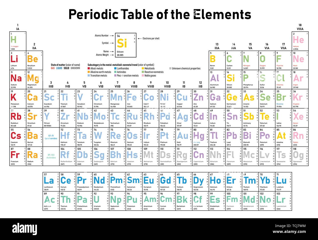 Colorato nella tabella periodica degli elementi - Mostra numero atomico, simbolo, il nome, peso atomico, elettroni per shell, stato della materia e la categoria dell'elemento Illustrazione Vettoriale