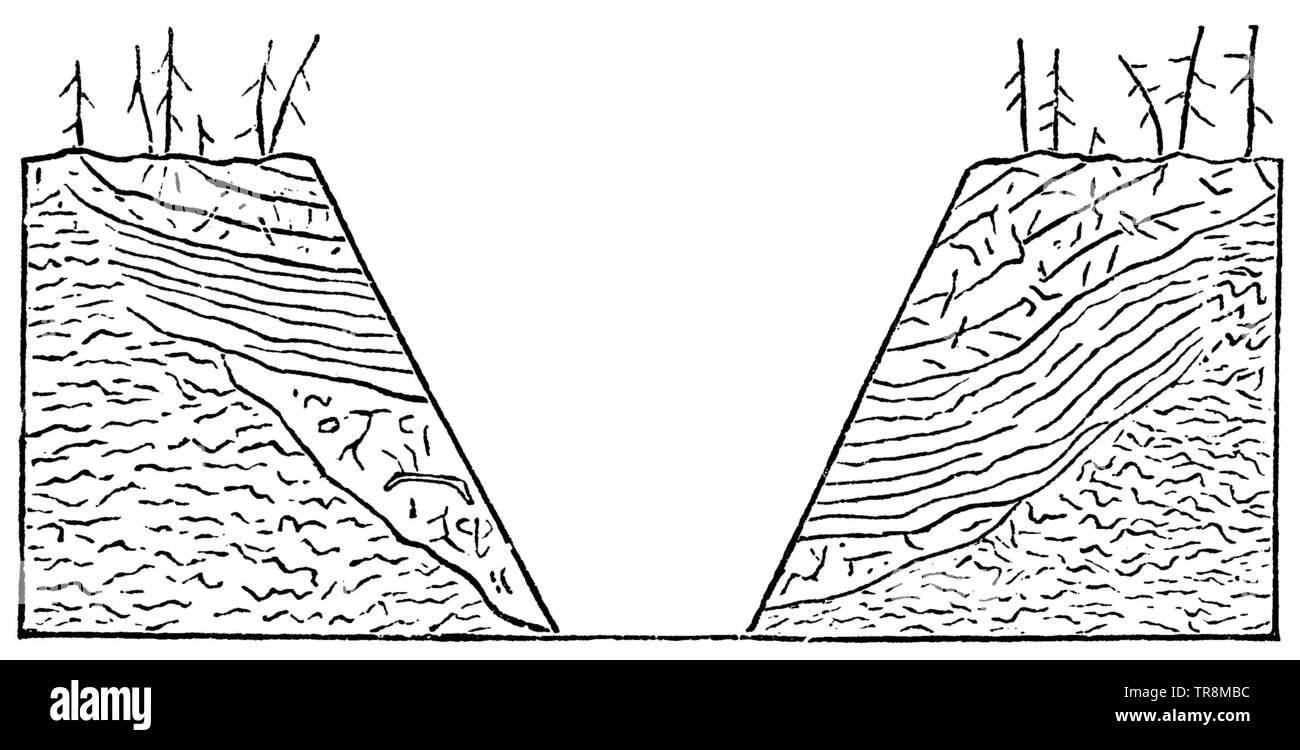 Sezione trasversale del fossato a molla Schuffen (secondo O. Fraas), , (antropologia Prenota, 1894) Foto Stock