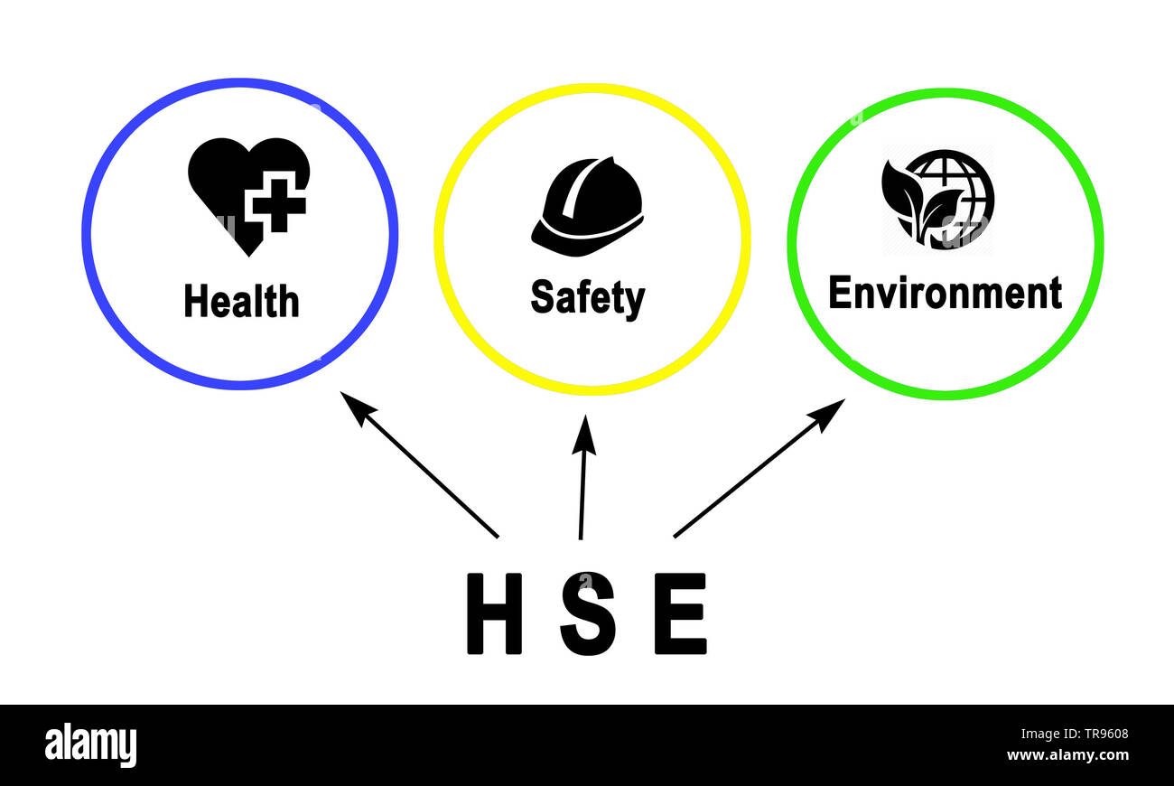 Schema di Salute e sicurezza ambientale Foto Stock