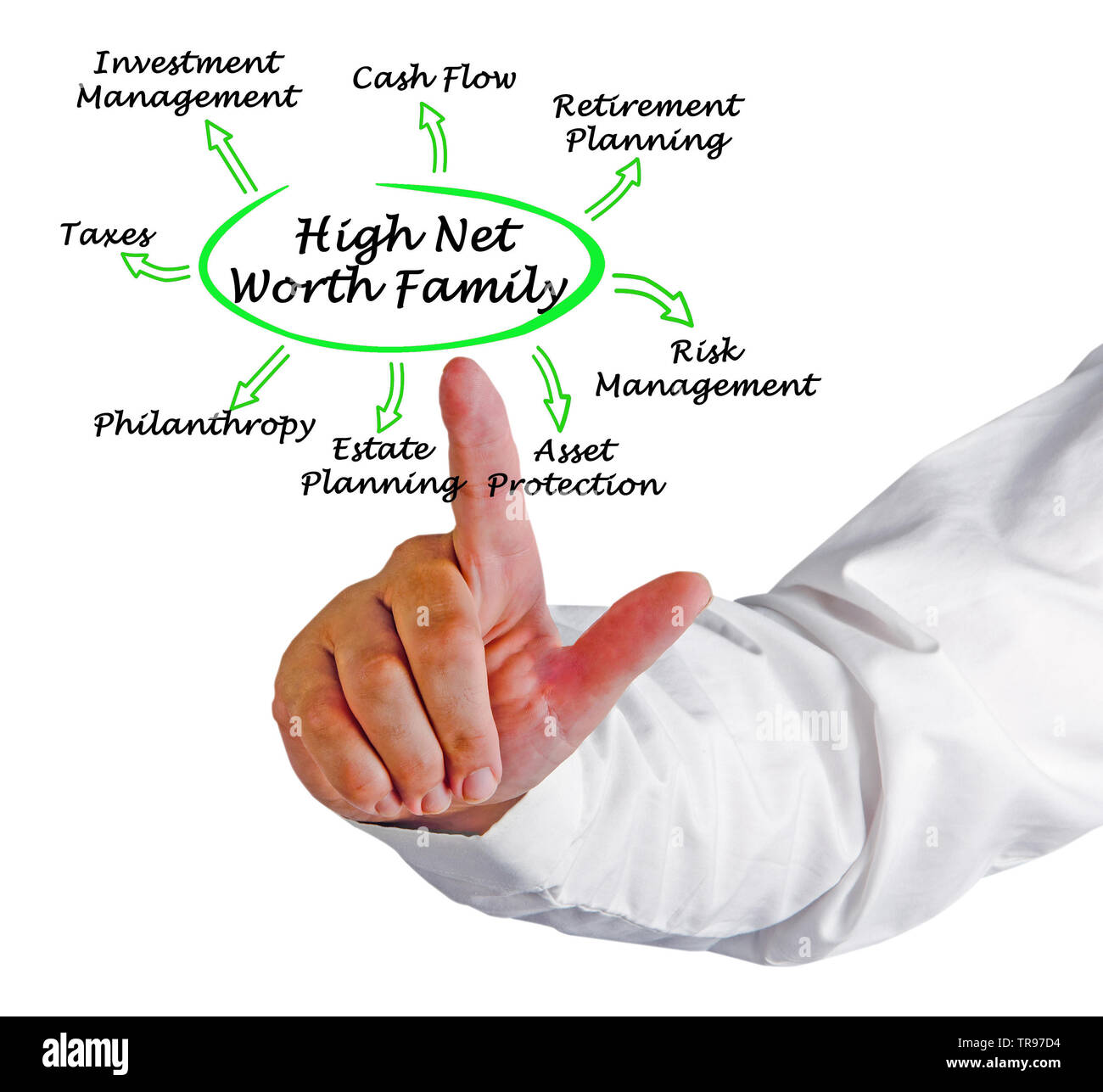 High Net Worth famiglia Foto Stock