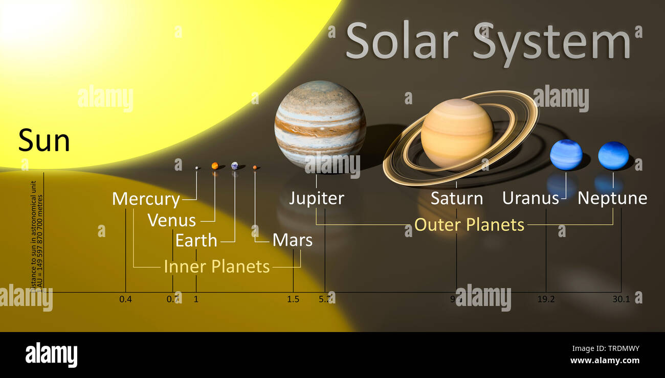 3D rendering di un nostro sistema di sun con distanze Foto Stock