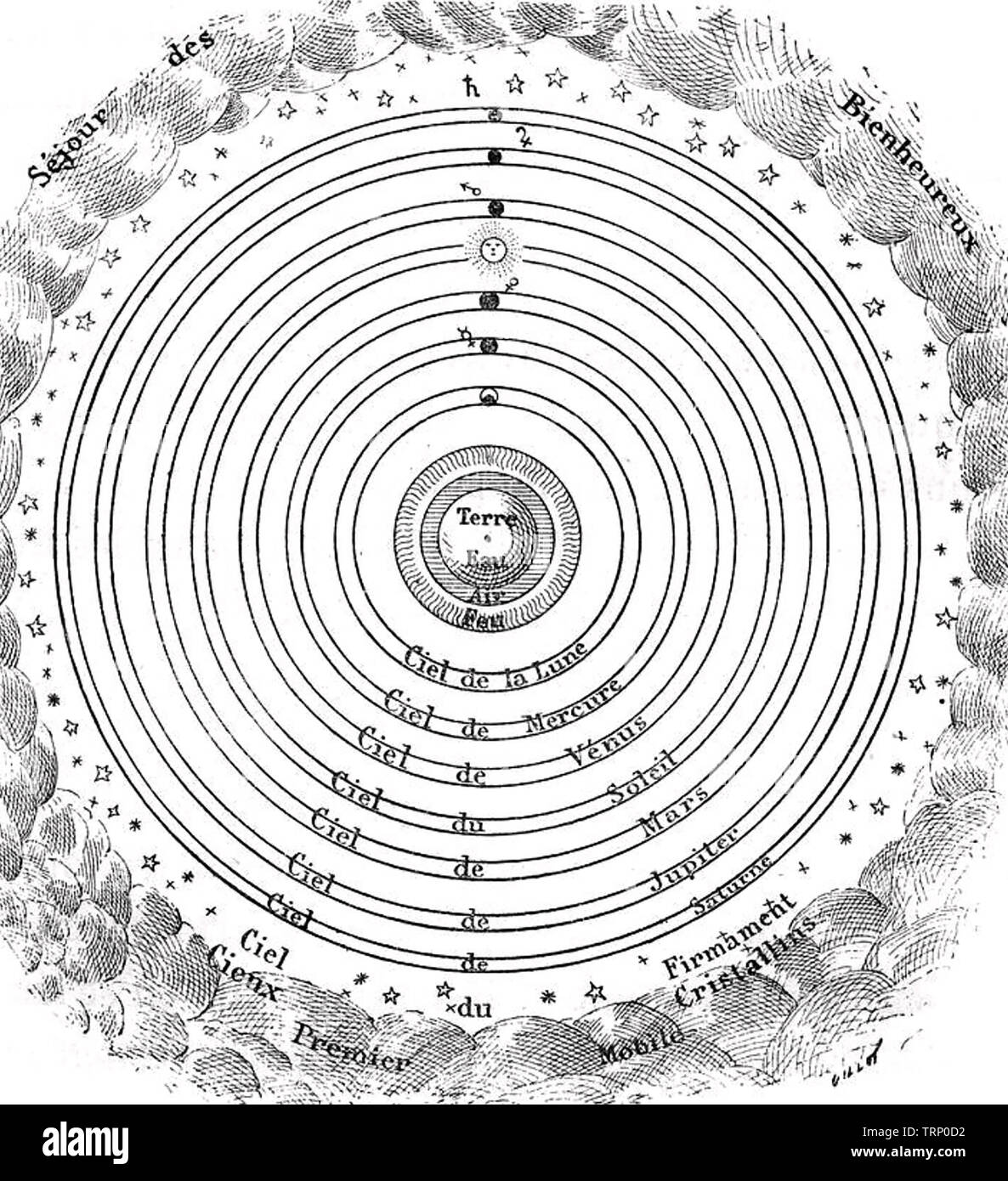 Tolomeo (c 100-c 170 AD) matematico greco-romana e astronomo. Schema francese della sua idea geocentrica del sistema solare Foto Stock