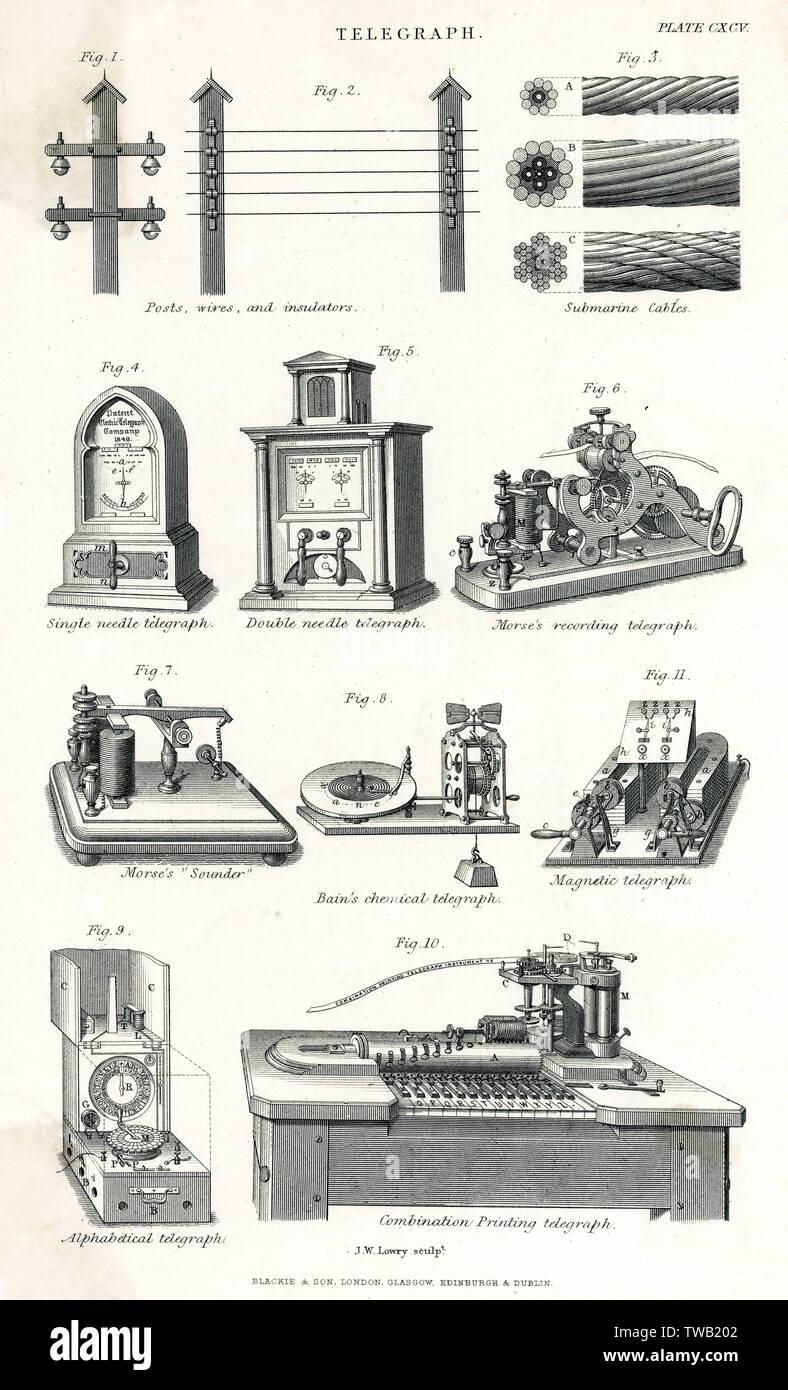 Varietà di macchine Telegraph Foto Stock