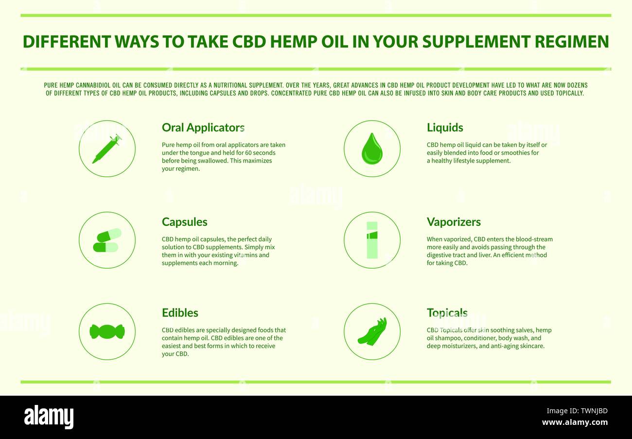 Diversi modi per prendere il CBD di olio di canapa ed infografico orizzontale illustrazione circa la cannabis come alternativa a base di erbe della medicina, sanità e la scienza medica Illustrazione Vettoriale