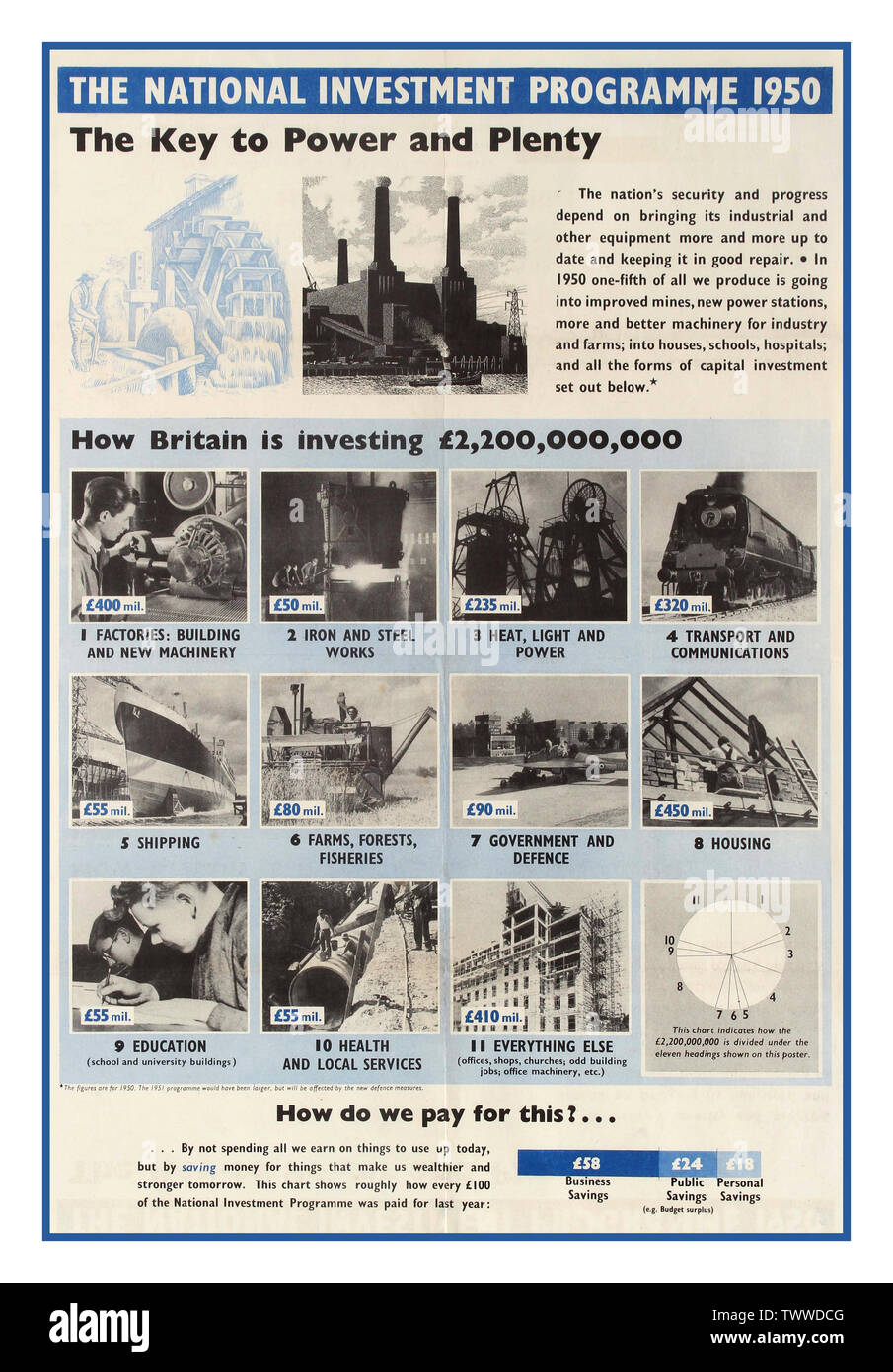 Vintage anni cinquanta gli investimenti nazionali Programma British UK propaganda poster preparato per il governo della Sua Maestà da le informazioni economiche di unità e l'Ufficio centrale delle informazioni, poster dispone di varie fotografie in bianco e nero che illustrano diverse aree di investimenti in Gran Bretagna. Immagine di piombo del Battersea Power Station sulla parte superiore del poster. Regno Unito, 1951 Foto Stock