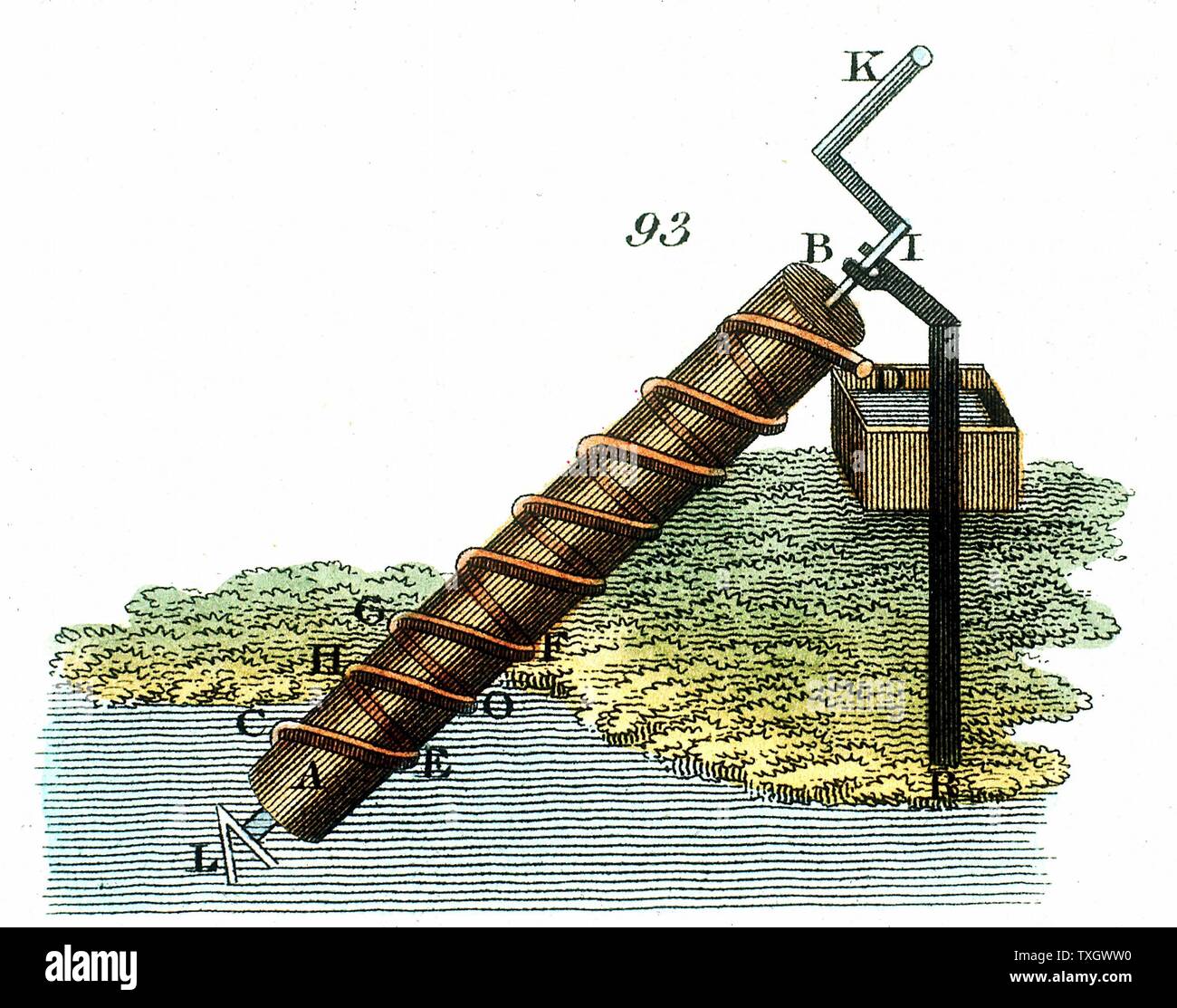 Archimede (c287-212 BC) Greco antico matematico e inventore. La vite di Archimede per sollevamento acqua da un livello a un altro. 1815 colorate a mano a Londra per incisione Foto Stock