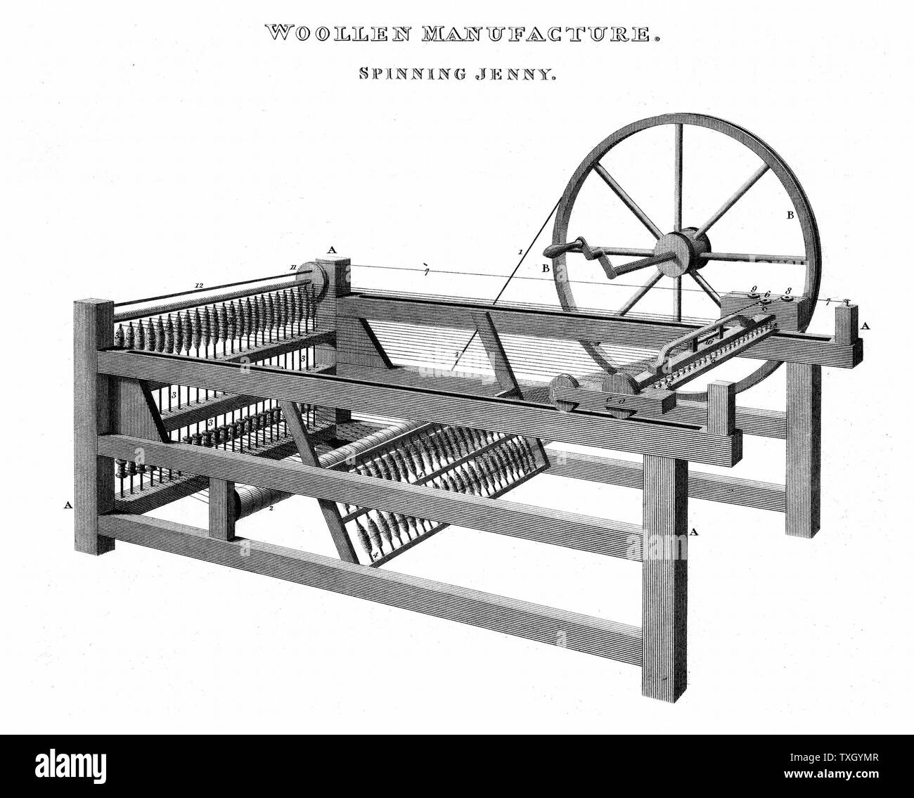 La filatura Jenny - inventato da James Hargreaves (c1720-78) nel 1764. Incisione su rame 1820 Foto Stock