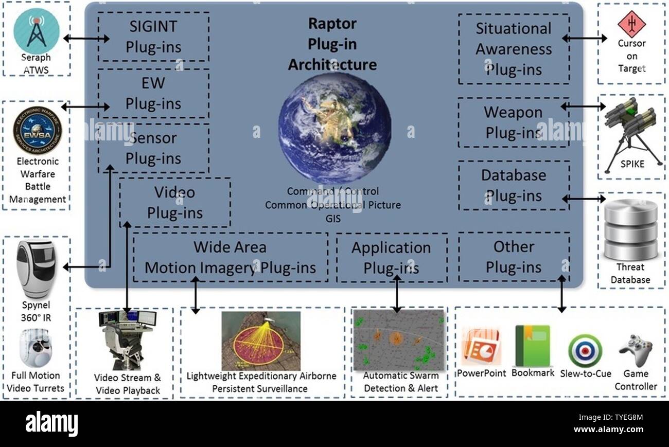 Simile a Android, Raptor utilizza un plug-in architettura, come illustrato nella figura precedente. Utilizzando i plug-in consente la rapida espansione della capacità, efficiente riutilizzo degli attuali sviluppi e gli sforzi integrati all'interno e al di fuori di , risultante in più veloce e più efficiente in termini di costo funzionalità fornite al Warfighter. Foto Stock