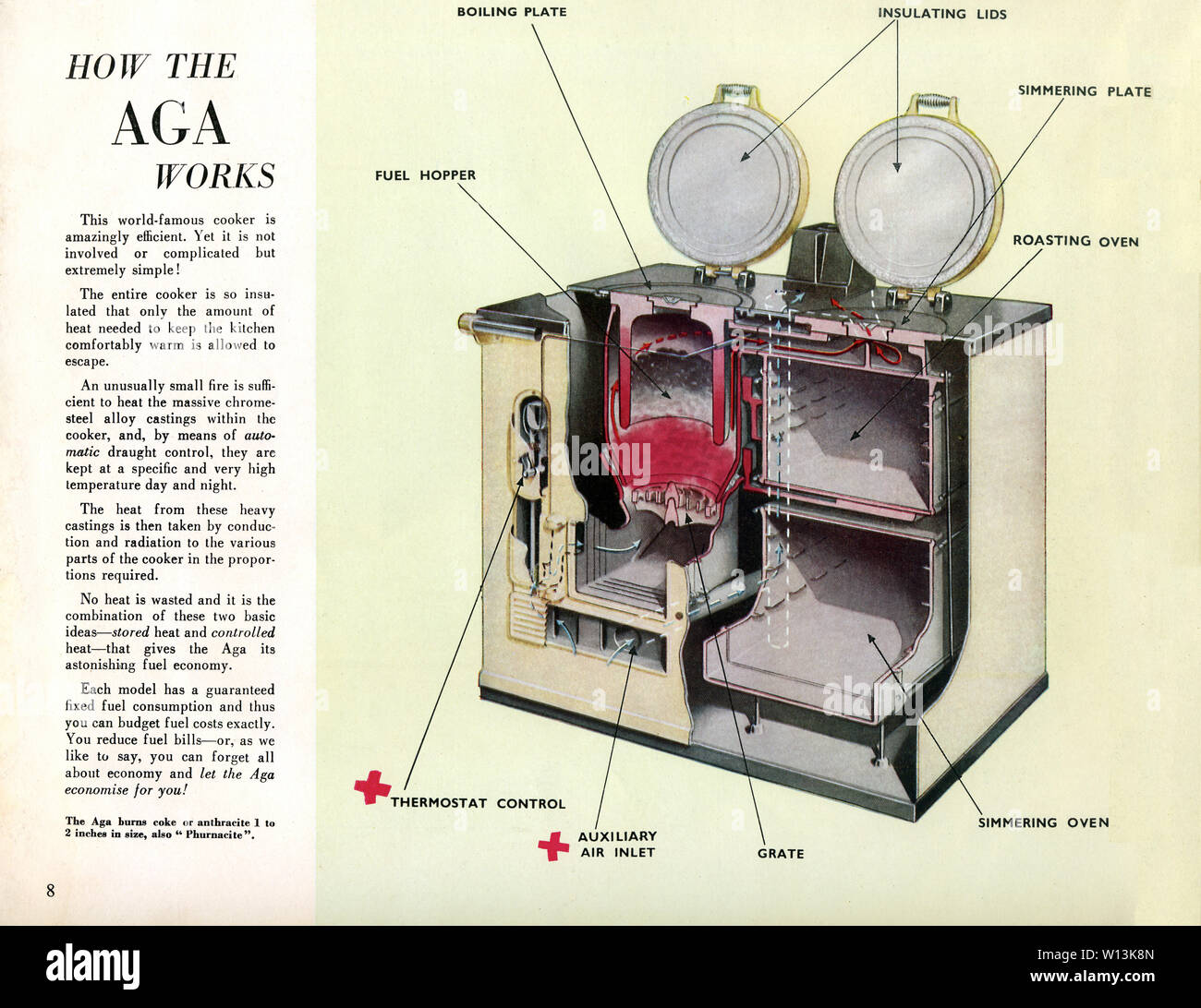Aga Cooker come funziona, 1948 diagramma formano una brochure di vendita per gli innovativi termocucina inventato da scienziato svedese Gustav Dalen Foto Stock