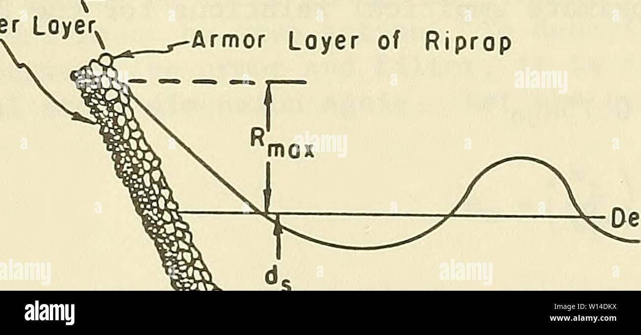 Immagine di archivio da pagina 10 del Design di riprap revetments per l. Progettazione di riprap revetments per la protezione contro attacchi di onda . designofriprapre00ahre Anno: 1981 DESIGN DI RIPRAP REVETMENTS per la protezione contro attacchi di onda da John P. Ahrens I. INTRODUZIONE Quarrystone è il materiale più comunemente usato per la protezione di terra embank- zioni da wave attacco perché, dove di alta qualità la pietra è disponibile, pro- vides una stabile ed insolitamente revetment resistente materiale armor a costo relativamente basso. Questo rapporto fornisce informazioni e indicazioni specifiche sulla progettazione di pietra riprap revetments, in Foto Stock