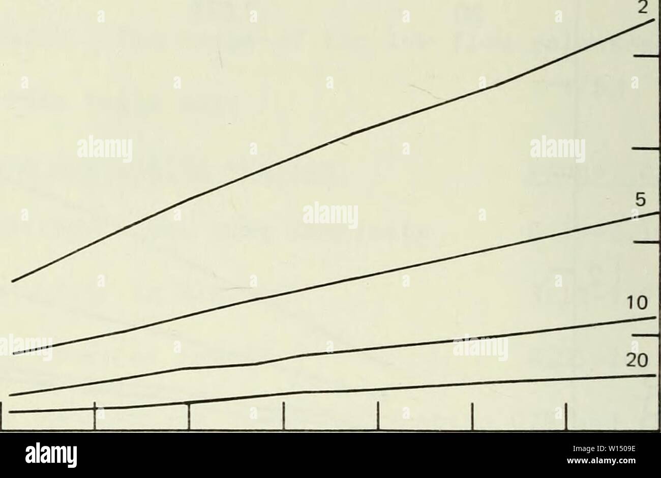 Immagine di archivio da pagina 101 di desiderabile il flusso basso rilascia da. Auspicabile il flusso basso rilascia dal sequestro serbatoi : habitat di pesce e i costi del serbatoio . desirablelowflow01cantare Anno: 1981 -96- 2.2 1.4 o o o &lt; cc H CO O O 1.0 2.2 Alimentazione, CG, 10 $ 2 1.703 5 3.933 10 20 6.710 11.651 1.8 1.4 1.0 T = 25 anni 2 4 6 8 minimo basso rilascio di flusso, CFS 1 1 alimentazione, 1 1 Cq, 10 $ 2.792 1 1 1 1 T = 40 anni ' 2 5 4.769   10 7.756   20 12.812 2   5 1 1 , 10 1 1 1 1 10 La figura 19. Il rapporto costi vs. loxv-flusso curve di rilascio: Vermiglio River a Pontiac Foto Stock