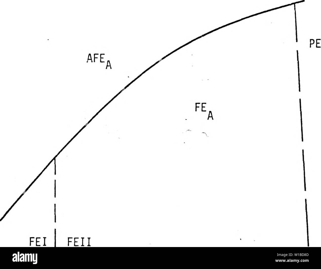 Immagine di archivio da pagina 37 delle caratteristiche dielettriche di PZT 955. Caratteristiche dielettriche di PZT 95/5 ceramica ferroelettrica ad alte pressioni . dielectriccharac00spea Anno: 1977 29 35 - 30 - .25 - .20 - 15 - 10 - 50 ,05 100 150 200 Temperatura (° Cj Figura 7. Pressione in funzione della temperatura diagramma di fase per Pb.995Nb.0lUr.95T1.05).9 ' E Krueger (18, p. 110). Pb.995Nb 01tZr.95Ti.05).99°3 come sviluppato b Berlincourt Foto Stock