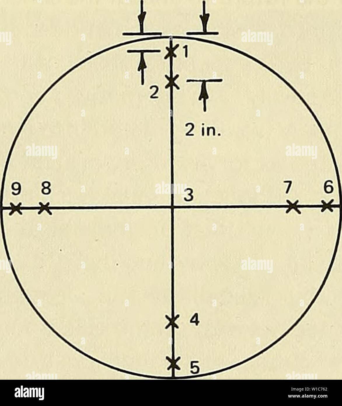 Immagine di archivio da pagina 55 di sviluppo di un acrilico sferica. Sviluppo di una forma sferica in plastica acrilica scafo a pressione per applicazione hydrospace . developmentofsph00stac Anno: 1970 Circonferenza di 8-31/32-in. CORDA = 28.17 in. Circonferenza di 9-17/32-in. CORDA = 29.95 in. Lunghezza della 7-in.-R arc = 9.7 in. Lunghezza del 7,5-in.-R arc = 10,25 in. Area del lato concavo = 71,5 in.2 Area del lato convesso = 77,8 in.2 sezione trasversale in corrispondenza della linea centrale una variazione nello spessore della parte formata punto n. Spessore (A). 1 0.481 2 0.478 0.485 3 4 0,477 5 6 0.480 0.480 7 0,473 8 0,473 9 0,477 posizione Foto Stock