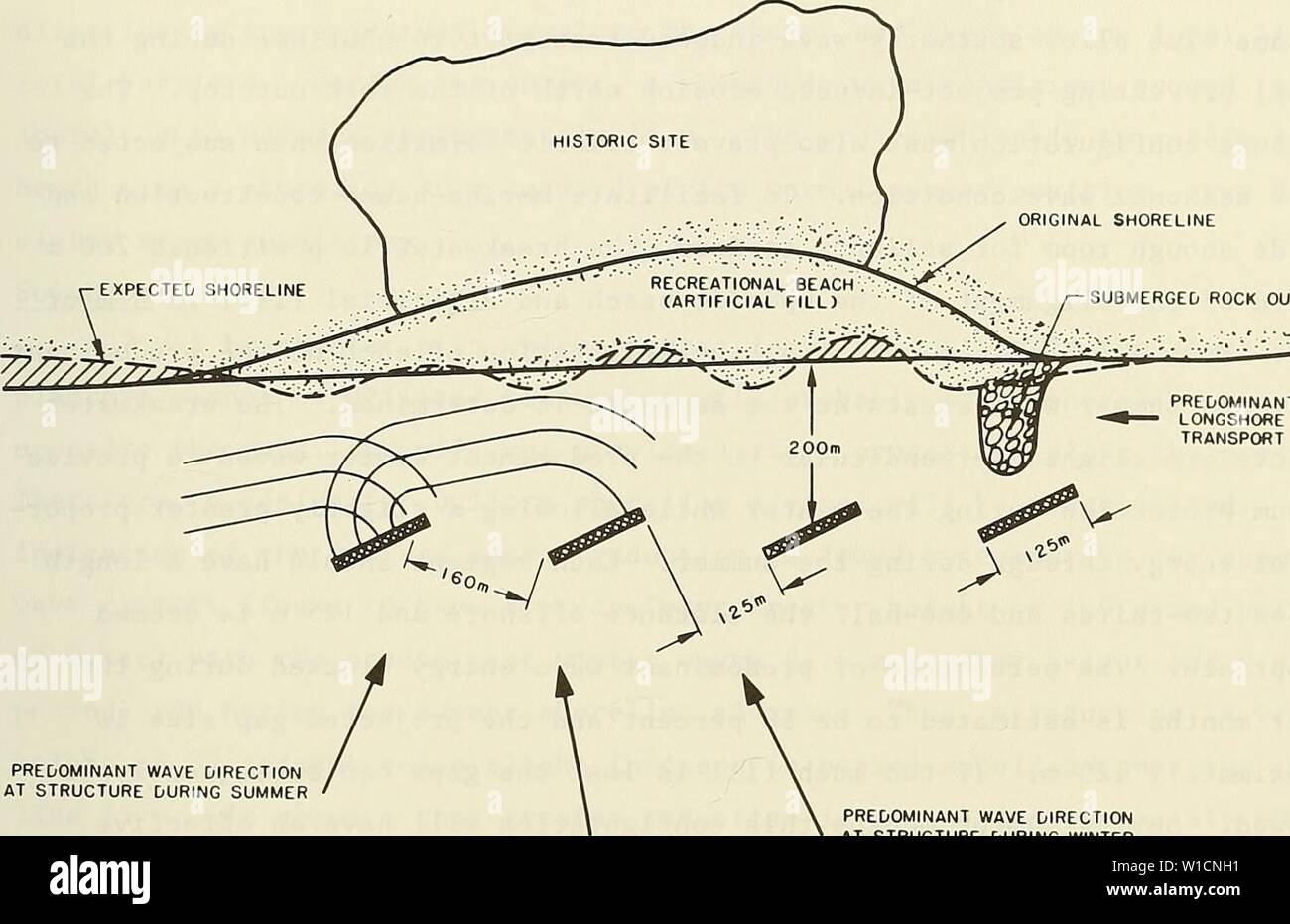 Immagine di archivio da pagina 70 di staccate frangiflutti per la protezione a terra. Staccate i frangiflutti per protezione shore . detachedbreakwat00dallâ anno: 1986 sommerso sperone di roccia predominante trasporto LONGSHORE prevalente direzione onda a struttura durante il media estiva direzione onda a struttura prevalente direzione d'onda in corrispondenza della struttura durante il periodo invernale la Figura B2. Layout della progettazione per una serie di estranei salienti trasportati attraverso l'area di progetto al fine di evitare tali problemi. Un sistema di protezione deve essere escogitate dall'uso di un frangiflutti staccati che si arresterà la erosione dello storico sito di un Foto Stock