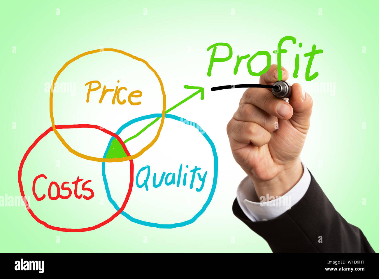L'uomo rendere colorato diagramma di Venn con prezzo di costi e qualità come concetto di profitto sul verde dello sfondo del display Foto Stock