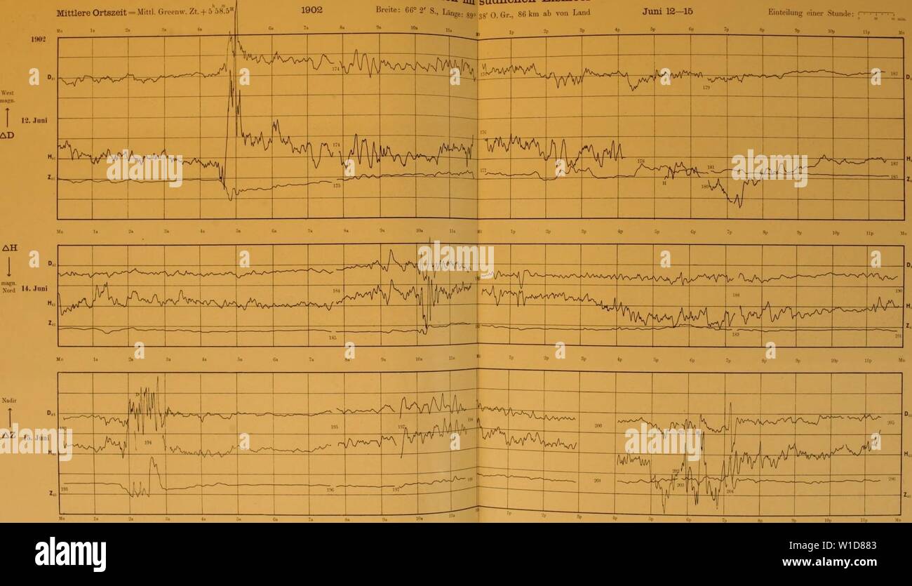 Archivio immagine dalla pagina 94 della Deutsche Südpolar-Expedition, 1901-1903, im Auftrage. Deutsche Südpolar-Expedition, 1901-1903, im Auftrage des Reichsamtes des Innern . deutschesdpola02deut Anno: 1912 Deutsche Slidpolar-Expedilinn iilOl-3 ii Mittlere Ortszeit = Mitt 1. tiivenw. Zt. + 5 ö8.5 Gauss-Station im südlichen Eismeer Breite: 66° 2' S., Länge: 89" 38' 0. Gr., 86 km ab von Land Jimi 12-15 Erdmiuiifliichev Asseggiate. Tafel 12 Einteilung einer .Stunde: ' ütOi raagn occidentale. VI. Juni ad AH iiiagD. H. .luni Nord 1.7. Juni AZ eh N" ' ° f zu, Maßstab: steigt die Kurve um 1 mm, così nimmt westliches d u Foto Stock