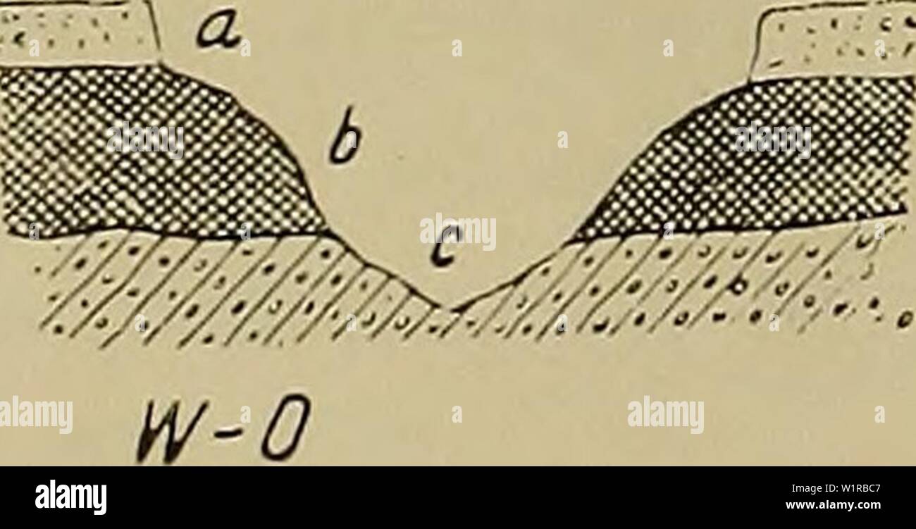 Immagine di archivio da pagina 49 del Denkschriften - Österreichische Akademie der. Denkschriften - Ãsterreichische Akademie der Wissenschaften denkschrift96191819akad Anno: 1850 KlosteriaJer Ãscheid iKlobenwcLnd' mmttk S-N 7 ' '/"â â / Eingang ini GroÃe HÃ¶llental 9c-- 1 = TriaskalkwÃ¤nde. 2 = Gosaumergel mit weiÃen Muschelschalen, feine Pflanzensandsteine mit GlimmerschÃ¼ppchen. 3 = Kalkblockmassen. . 4 = Breccie. a = Frischer Schutt, darunter grauer und schwarzer Humus. h = Feiner, knetbarer, rÃ¶tlichgelber Lehm, 1â2. c = Breccie aus weiÃen, seltener dunklen Kalk- stÃ¼cken. Dieses Profil è Foto Stock