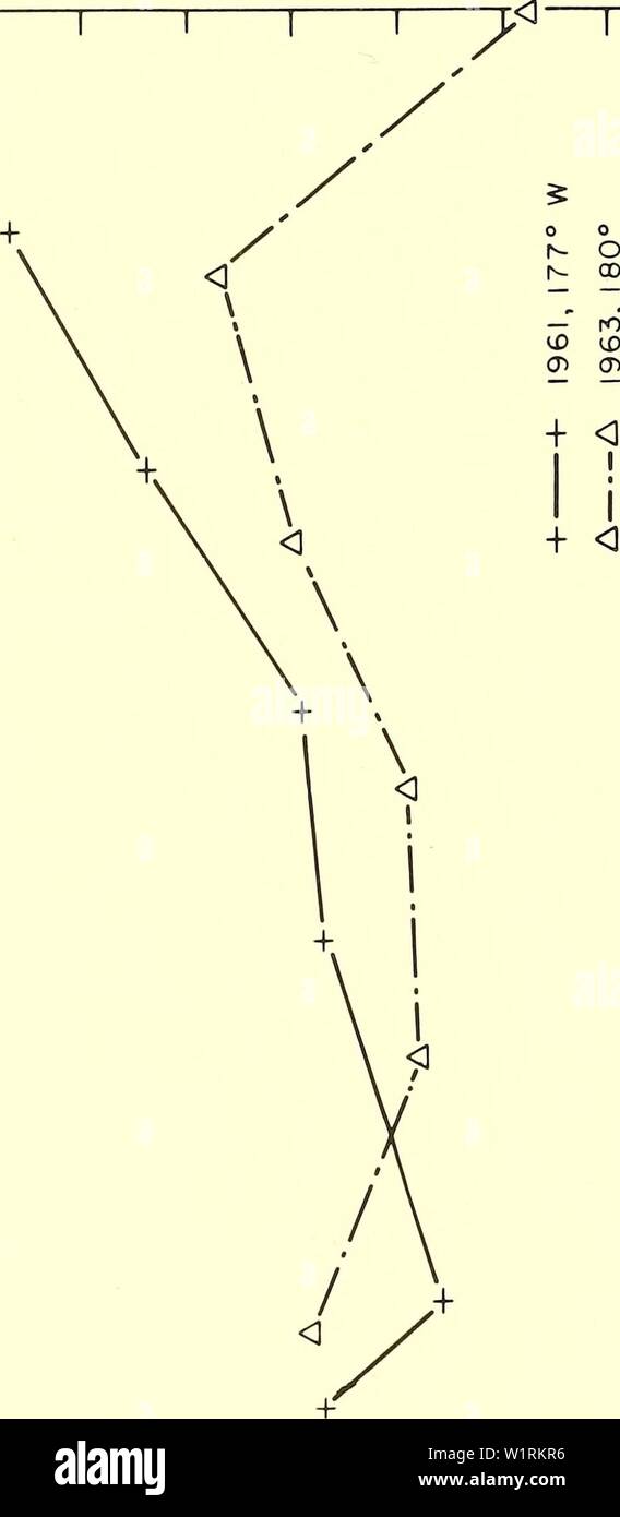 Immagine di archivio da pagina 69 di circolazione profonda, Centrale del Pacifico del nord. Circolazione profonda, centrale Oceano Pacifico settentrionale: 1961, 1962, 1963 deepcirculationc00barb Anno: 1965 81 ns 8Â£ â€1 ns 5Â£ 11 ns (A&GT; J3 e c c o o 35 2Â£ 80 ns QO ns 92 t70 ns 5Z o O ID -a o O Â§ U2 2 -o â D 3 0) .  s 0 0 CM O O O CM r- ID in 'r ro CVJ O) 0) CD CD en CD (D SJ9|9UU OlOIDUAp Ul A|DUJOUD |D|U9|Odoac) 58 Foto Stock