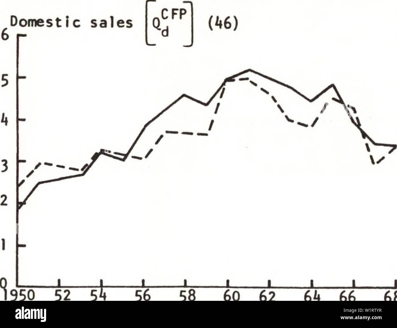 Archivio immagine dalla pagina 78 della domanda di latifoglie selezionato. La domanda selezionata per albero a foglie decidue frutti con implicazioni per un alternativa 1980 livelli di produzione demandforselecte309kipe Anno: 1970 1950 52 54 56 58 60 62 64 66 68 anno di coltura le vendite sul mercato interno in 4&GT; in ID o c o variazione di stock 1,0 1950 52 5 56 58 60 62 64 66 68 anno di coltura (40) Foto Stock