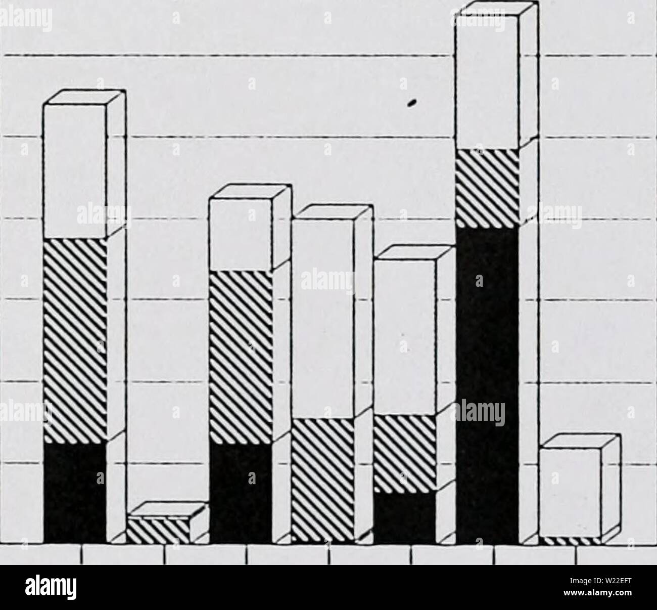 Immagine di archivio da pagina 12 del controllo demografico di Astragalo scaphoides. Monitoraggio demografico di Astragalo scaphoides in due siti nel Montana e Idaho, 1992 Relazione sullo stato di avanzamento demographicmonit1993lesirich Anno: 1993 1986 1987 1988 1989 1990 1991 1992 Yea Haynes Creek fecondo ha predatato io mi si spense 140 120 100 80 0 60 1 40 20 0 1986 1987 1988 1989 1990 1991 1992 Fearxj Yeor ha predatato IO HO Atxrted Foto Stock