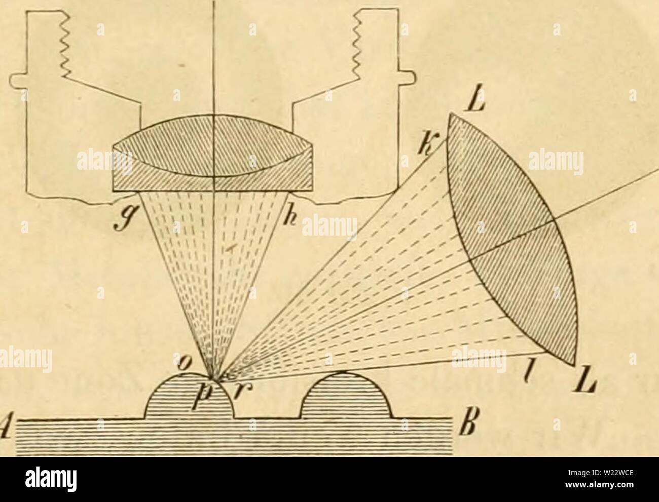 Immagine di archivio da pagina 112 di Das Mikroskop, Theorie und Anwendung. Das Mikroskop, Theorie und Anwendung desselben dasmikroskoptheo01ng Anno: 1867 Beleuchtunof mit auffallendem Licht. 93 nach dieser letzteren Methode überhaupt jede mögliche schiefe essere- leuchtung hergestellt werden könnte. Da jedoch die erstere Bedin- gung gewöhnlich nicht erfüllt wird (die Blendung besitzt fast immer eine relativ kleinere OefFnung) und die letztere nicht erfüllt werden kann, così mag es in manchen Fällen einigen Vortheil gewähren, wenn der Beleuchtungsapparat selbst um eine horizontale Ax drehbar und somit g Foto Stock