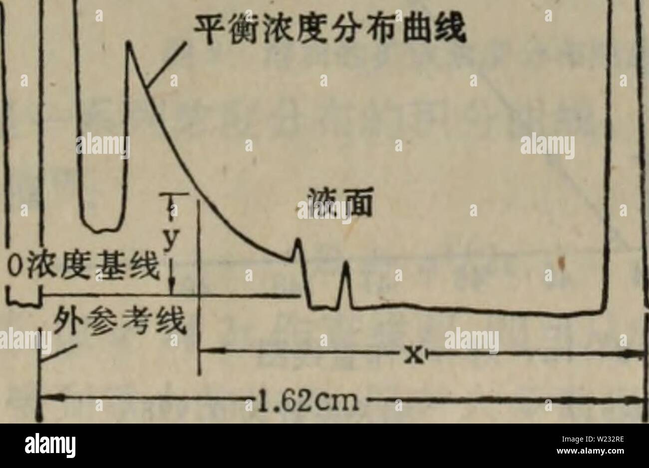 Immagine di archivio da pagina 128 di dan bai zhi ha mei. dan bai zhi ha mei xue yan jiu fang fa danbaizhihemeixu01luzi Anno: 1989 Foto Stock