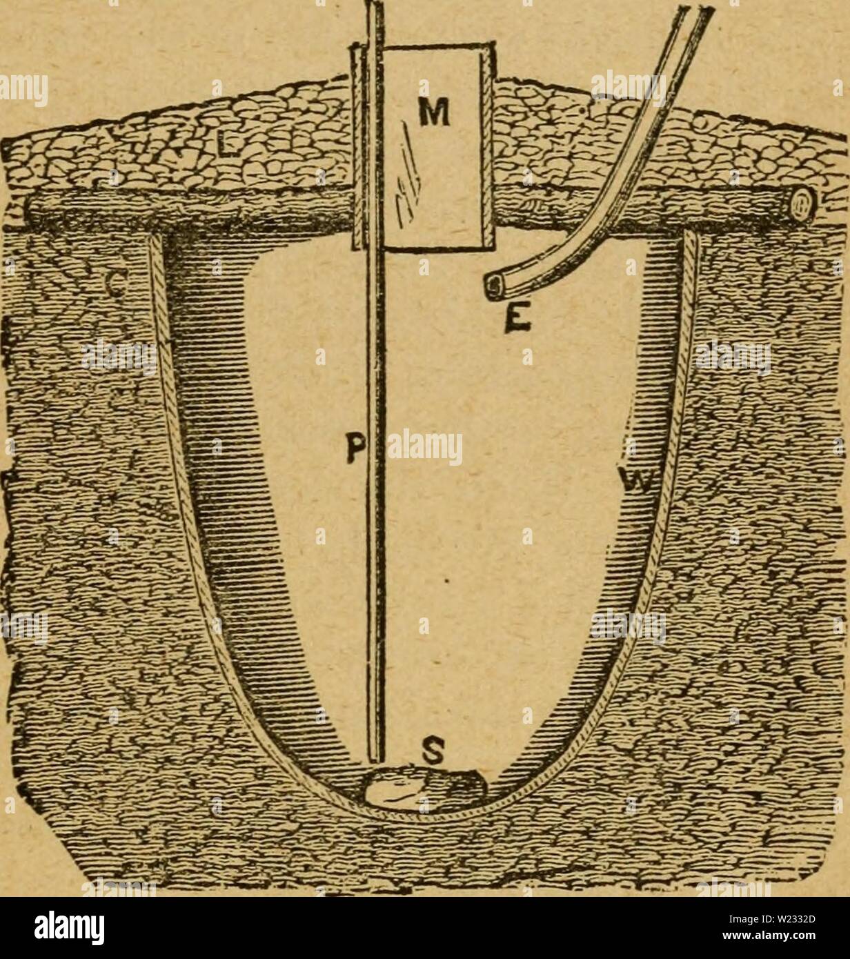 Immagine di archivio da pagina 128 del casaro's manuale; una pratica. Il casaro's manuale; una pratica Treatise on il caseificio dairymansmanualp00stufare Anno: 1888 Approvvigionamento di acqua. 123 può essere posto al di sopra di esso, fino a che il tutto è completato. In operazioni di scavo, una spalla di un piede in larghezza è realizzato sulla parte superiore della sub-suolo di diciotto pollici profondo per il resto le travi su. Anche questo è coperto con cemfent, e i fasci vengono posati su e gli spazi tra di loro sulla spalla sono riempiti con pietra o mattoni e cemento, al livello superiore, su cui il pavimento poggia. Un forte piano di quattro-mch plank raddoppiato, wit Foto Stock