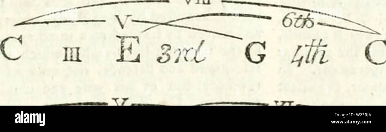 Immagine di archivio da pagina 180 della encyclopaedia - Wikizionario; o, dizionario universale. Il encyclopaedia - Wikizionario; o, dizionario universale delle arti e delle scienze e la letteratura cyclopaediaoruni09rees Anno: 1819 FRU N. cova giacciono nel fit-ID, al di là del tempo nfual, altri com- moners maggio, notwithilanriing, messo nei loro cuori. 2 Leon. 202, 203. Il nessuno non comune vita tranne con hi proprio bestiame; ma se egli non ha il bestiame a ma- nure la terra, egli può comuni di altri bovini di letame e ufe il comune con tliein; per, dal prestito sono in un modo reso h.s proprio bestiame. 1 Danv. 79S. Una com- moner m Foto Stock