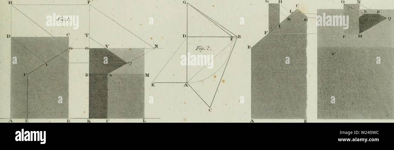 Immagine di archivio da pagina 194 della encyclopaedia - Wikizionario; o, dizionario universale. Il encyclopaedia - Wikizionario; o, dizionario universale delle arti e delle scienze e la letteratura. Piastre cyclopaediaplates04rees Anno: 1820 PMO.ir Bs Â"'ir]((n)NÂ" rr.ATi-: v. /;;/..?. /Â a. 3. 11 K ( /â r,i. 4. FujA. Se L Foto Stock