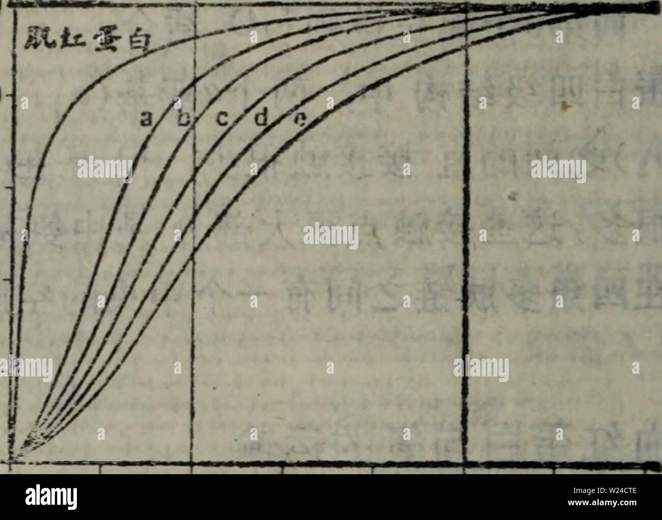 Immagine di archivio da pagina 229 di dan bai de Zhi Jie. dan bai de Zhi Jie gou yu gong neng danbaizhidejiego00yanl Anno: 1988.11 è¡®ååº è®È ä'- è¹ç³ 10C 0 0 20 40 60 80 10a J20 149 A å ï¼(mxnHg) å¾11ï¼4aeº¶ae¶²ä'-çº¯èç½çae°§ç"åae²çº¿ ä½ae¯è¡çº¢èç½çè¡ä'ºåä'èçº¢èç½ä'åï¼å®ä'02ç"åçae² çº¿ä'ºSå½¢ãå ¶Så½¢ae²çº¿å¯ä"¥ç"åå''ae°è¡¨ç¤ºå¦ä'ï¼ k - CHbOJ kpcy CHbXOF 1 + kp(V éå''nçå''ae°ä'º2.8ï¼è¿è¡¨aeè¡çº¢èç½ä'-4ä'ªè¡çº¢ç' ä'O2åå-ç ç"åå¹¶ä'ae¯ç¬ç"çï¼èae¯02åå-ä'å ¶ä'-ä'ä'ªè¡çº¢ç çç'"åä¼ å½±åå°å ¶å®3ä'ªè¡çº¢ç' åå-ãè¿ä¼¼ä¹è¡¨ç¤ºç¬¬ä'ä'ª02åå-çç"å äº²ååaeä½ï¼èä"¥åae°§ä'è¡çº¢èç½çç"ååå ·aeae'é"çäº²åå, n&GT;lae¶è¡¨ç¤ºå°åå-é ä½é®é' Foto Stock