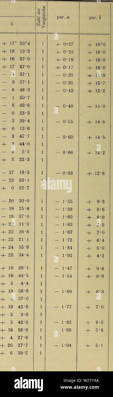 Immagine di archivio da pagina 31 del Denkschriften - Österreichische Akademie der. Denkschriften - Österreichische Akademie der Wissenschaften denkschriftens871912akad Anno: 1850 1824 Jänner 20. Jänner 26. Jänner 28. Jänner 29. Mittlere Zeit Greenwich &- X 411 55' 33?0 5 1 30-2 5 9 1-6 5 14 11-8 7 4 43-8 7 14 19-4 7 41 1-0 7 51 33-8 8 4 39 • 6 15 4-2 29 47-8 5 17 6-3 5 50 49-2 6 3 6 39-0 14 18-8 6 25 8-4 6 37 29-6 6 51 30-4 7 56 49-8 8 17 34-2 4 46 35-2 5 2 5 23-4 17 41-4 6 12 0-2 6 27 11-6 6 44 7-6 7 2 10-0 1™ 18550 19-10 22-50 25-39 39-26 42-47 19-22 54-09 19-22 57-98 29-71 4-77 36-27 12-25 41-77 Foto Stock