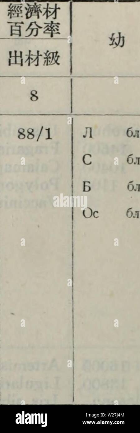 Immagine di archivio da pagina 283 di da xing un ling sen. da xing un ling sen lin zi yuan diao cha bao gao daxinglingsenlin04tezh Anno: 1954-1955 192 • 組 標號 別 地數 2 5& 組 成 林 齡 平均萵 平均直徑 地位級 疏密度 4 5 6 148 21.6/31.7 F/0,93 5 36 bC4/llB+il 90 24 0/32,0 1/0,51 64 8 C 2 /1 157 24 4/40,0 1/0.67 經濟材 一碰率 出材級 樹 9 2300 (1-10) 700 (1-10) 1?&GT;00 (1-10) 800 d-10) Foto Stock