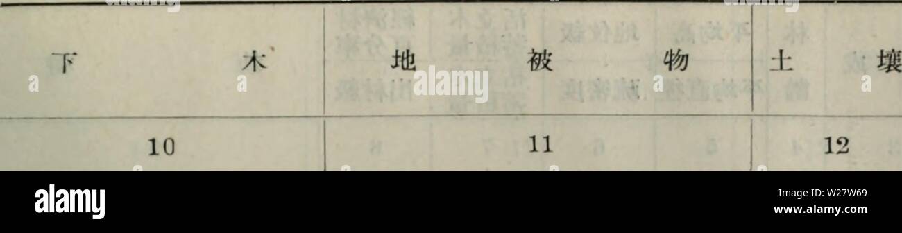 Immagine di archivio da pagina 318 di da xing un ling sen. da xing un ling sen lin zi yuan diao cha bao gao daxinglingsenlin04tezh Anno: 1954-1955 -227 - å °å½¢èå°å¢ 13 å¤§èå®È: åå¡ å °åï¼å° å¾aeé·liiin é¨ 362å ¬å°º ae¬Å¡ å¤§èå®å¶ºae åé¨ å °å¢å¹³å¦ å¡ä'é¨ 220å ¬å°º ae±åå¡-5ã La Lespedeza bicolor 15000 Rosa acicularis Corylus heterophylla 6700 Spiraea sericea ;)&GT;690 Atracty lodes ovata copã Adenophora tetraphylla Carex sp cop 1 Dictamnus dasycarpus sp Bupleurum dahuricum sol cotiledone malacophylla onu Artemisia sacrorum sp Geranio dahuricum sol convallaria majalis var manshurica sp Pulsatilla patens sp Foto Stock